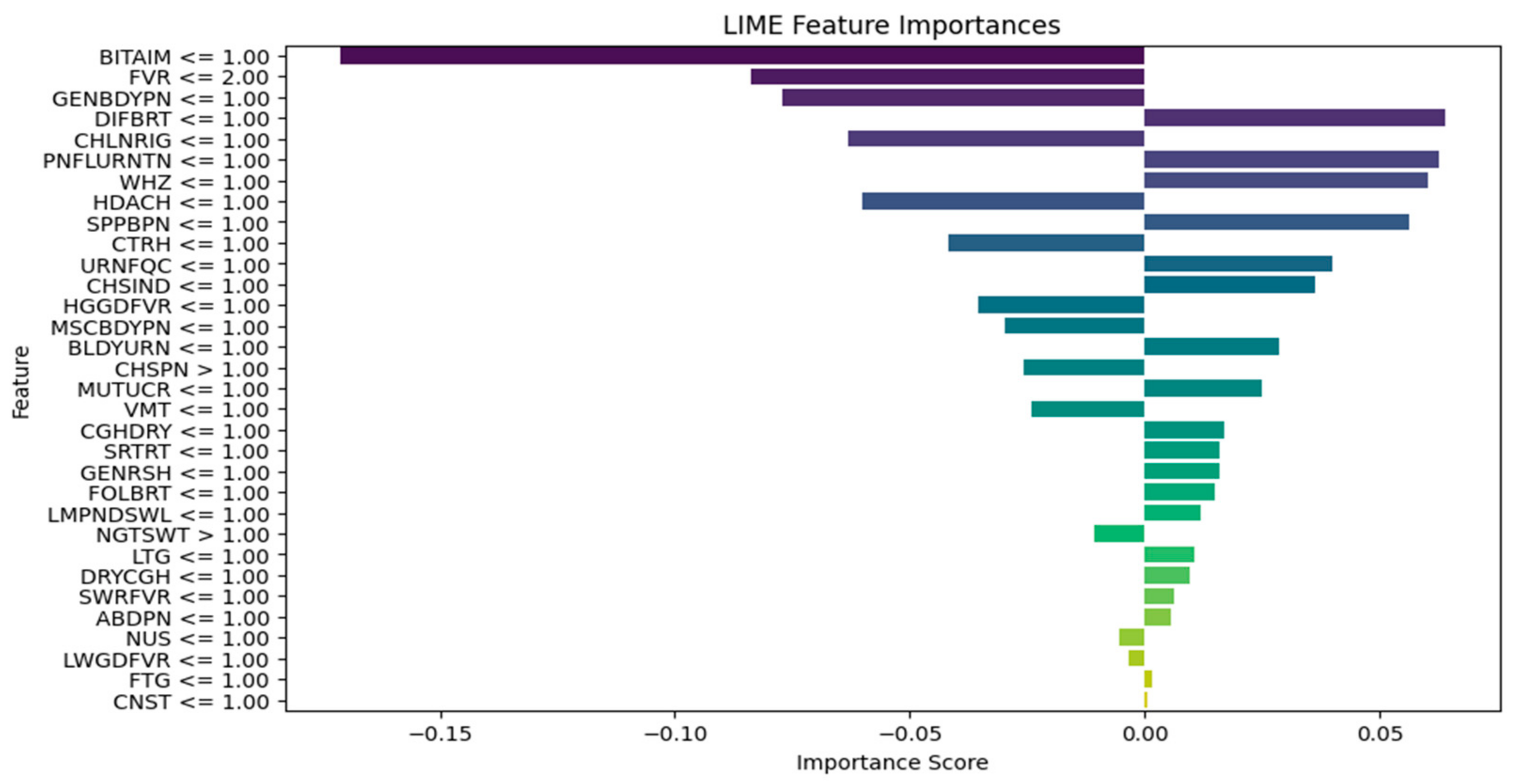 Algorithms 18 00190 g009