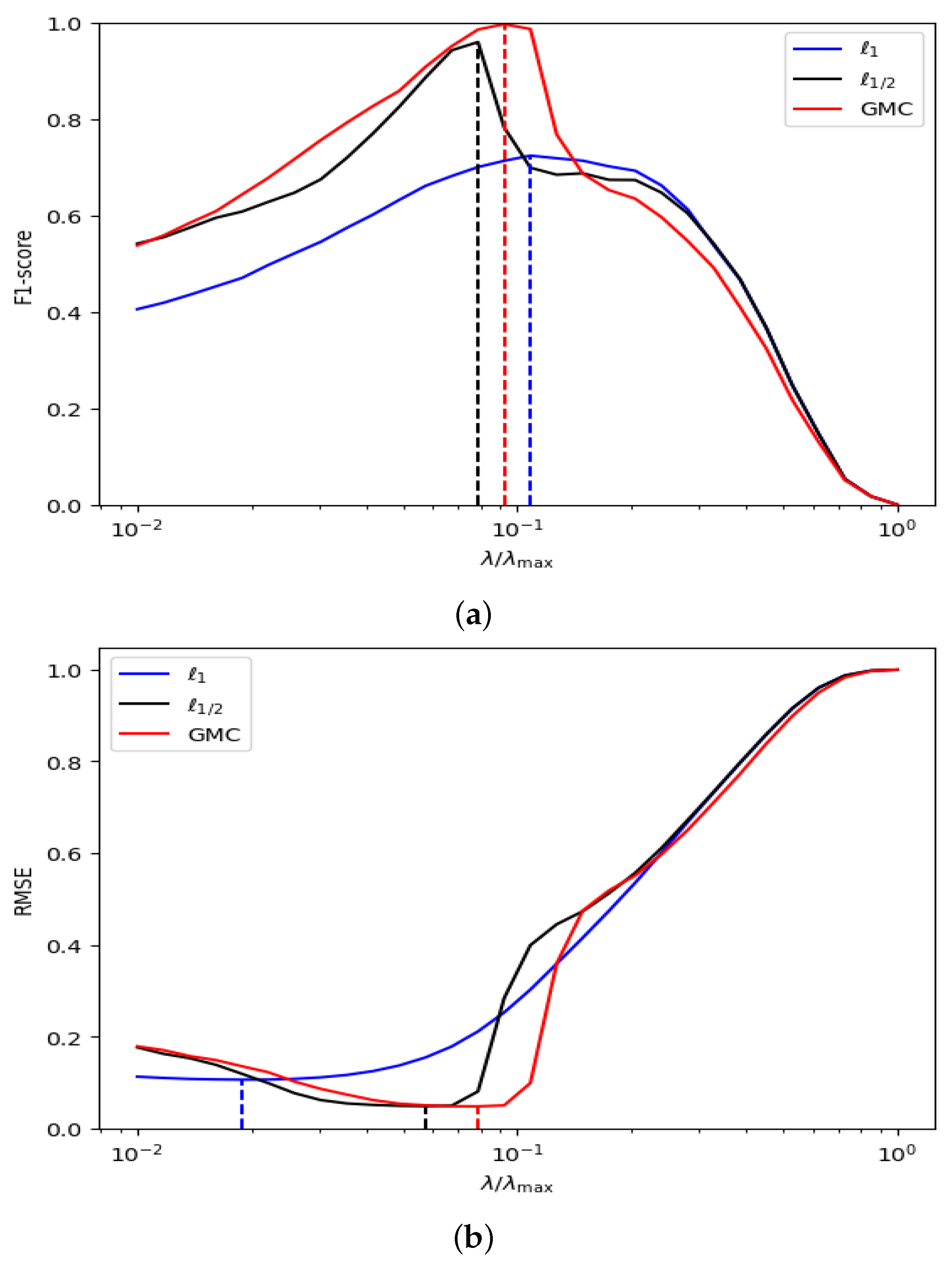 Algorithms 18 00195 g001