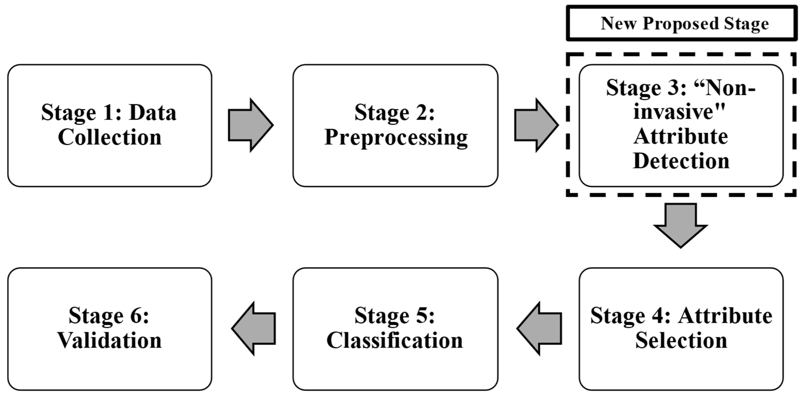 Algorithms 18 00202 g001