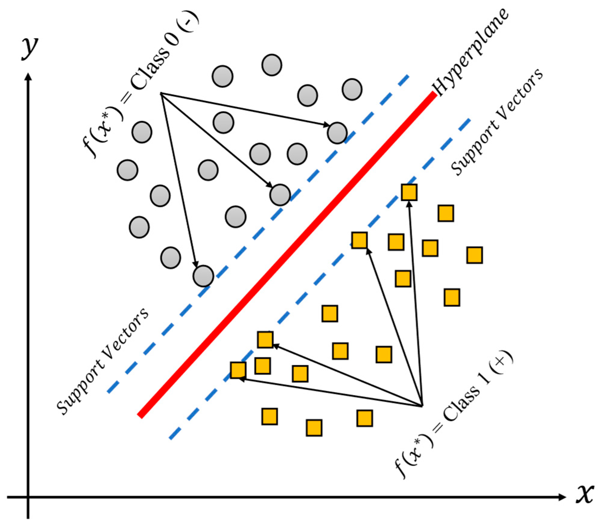 Algorithms 18 00202 g004