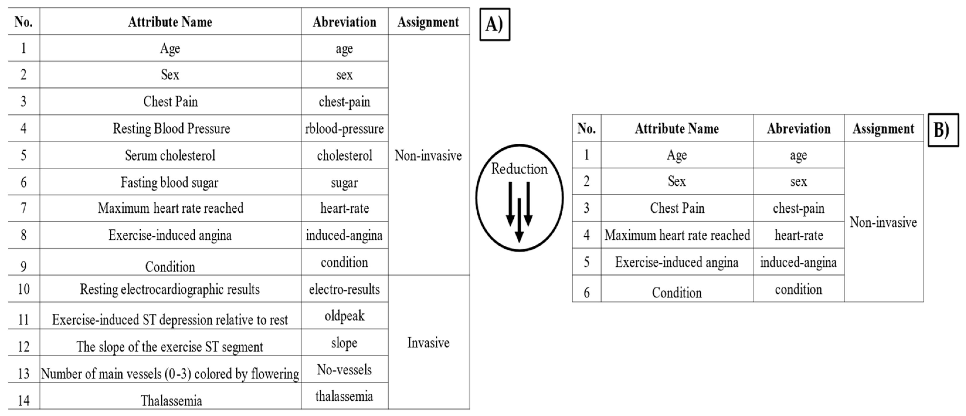 Algorithms 18 00202 g012