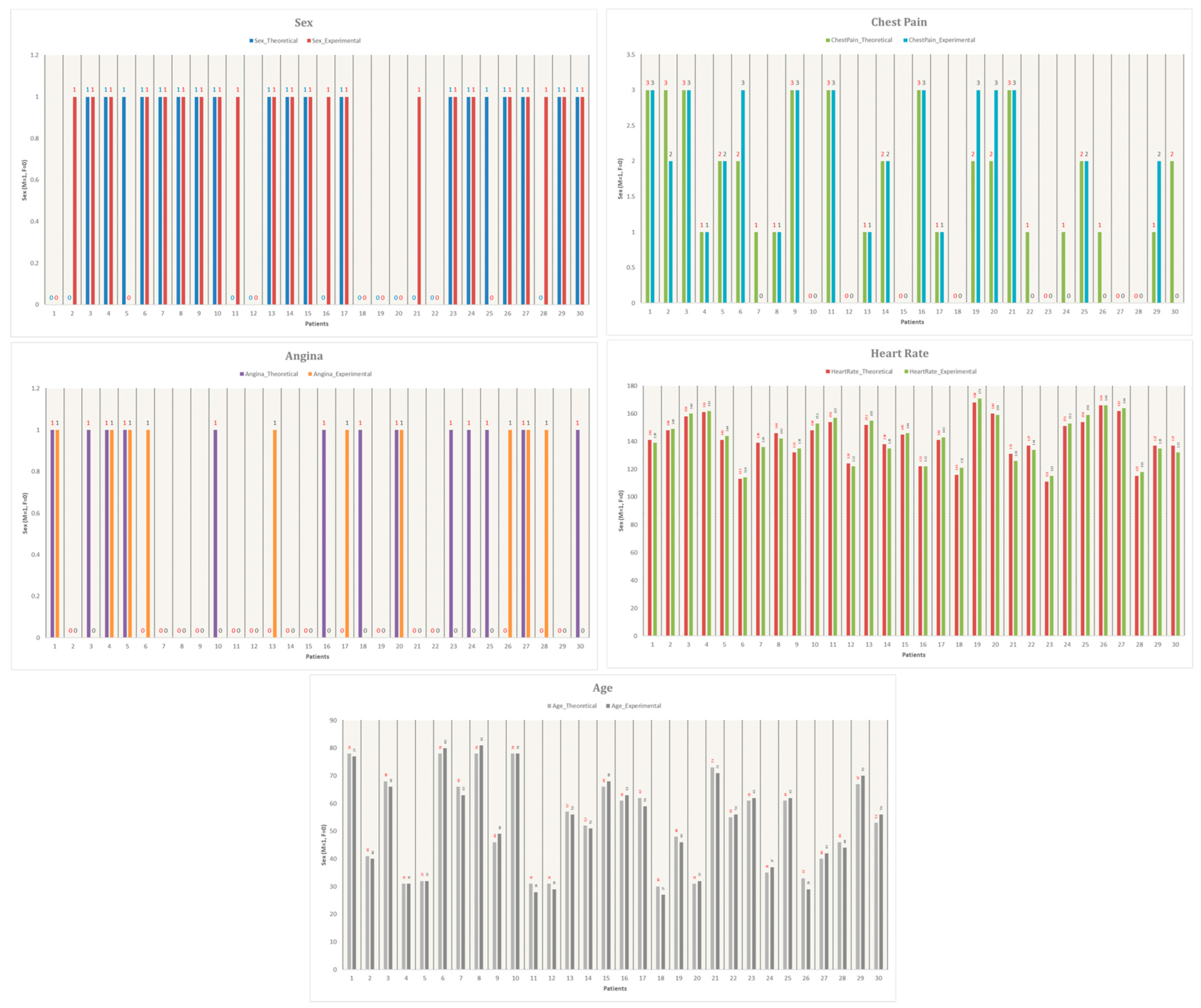 Algorithms 18 00202 g014