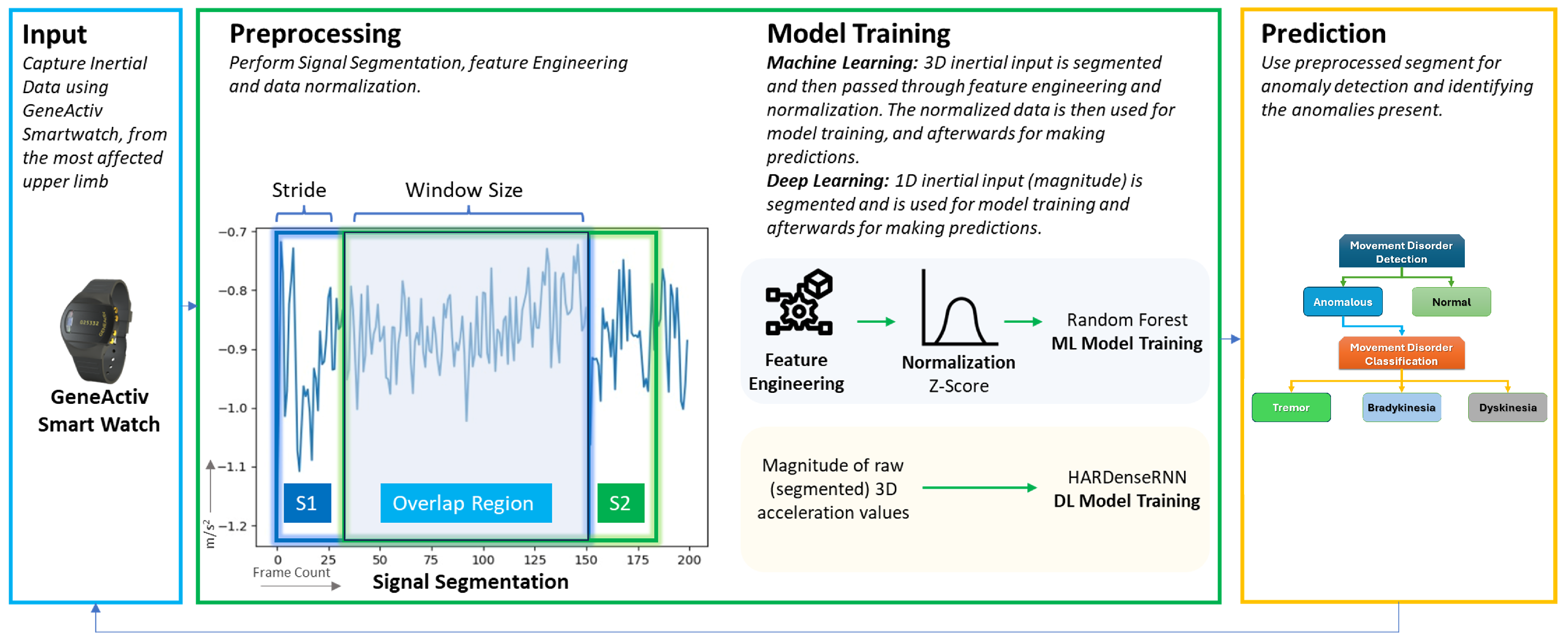 Algorithms 18 00203 g001