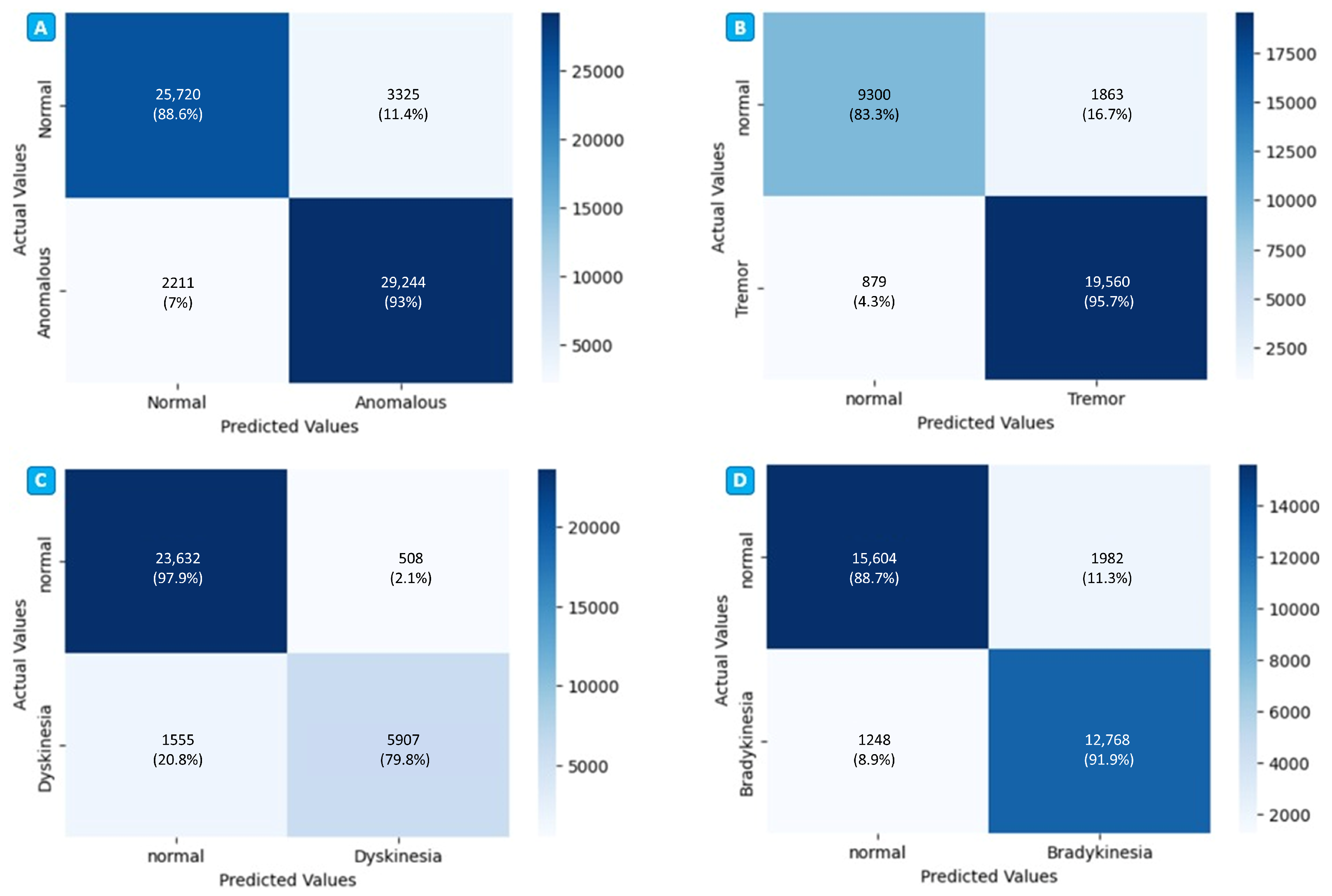Algorithms 18 00203 g007