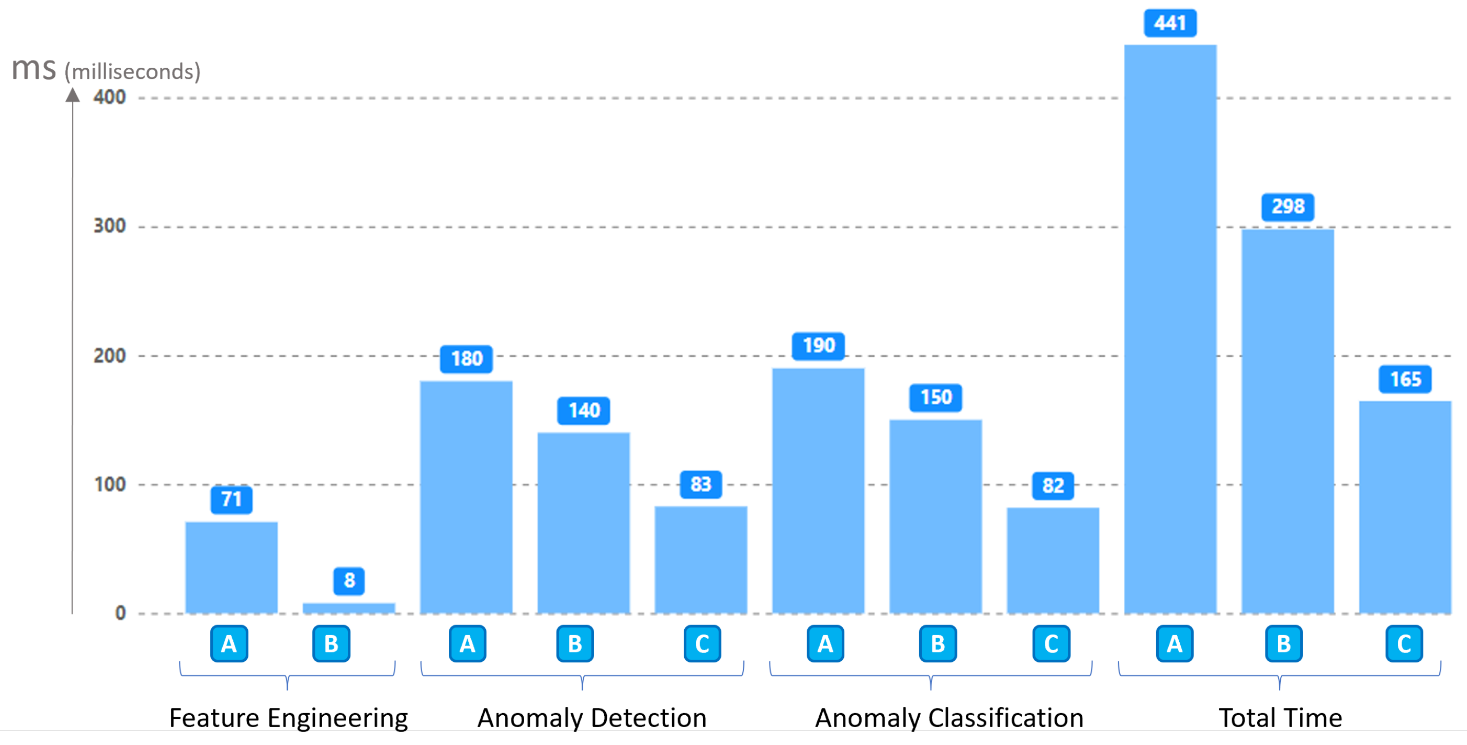 Algorithms 18 00203 g008