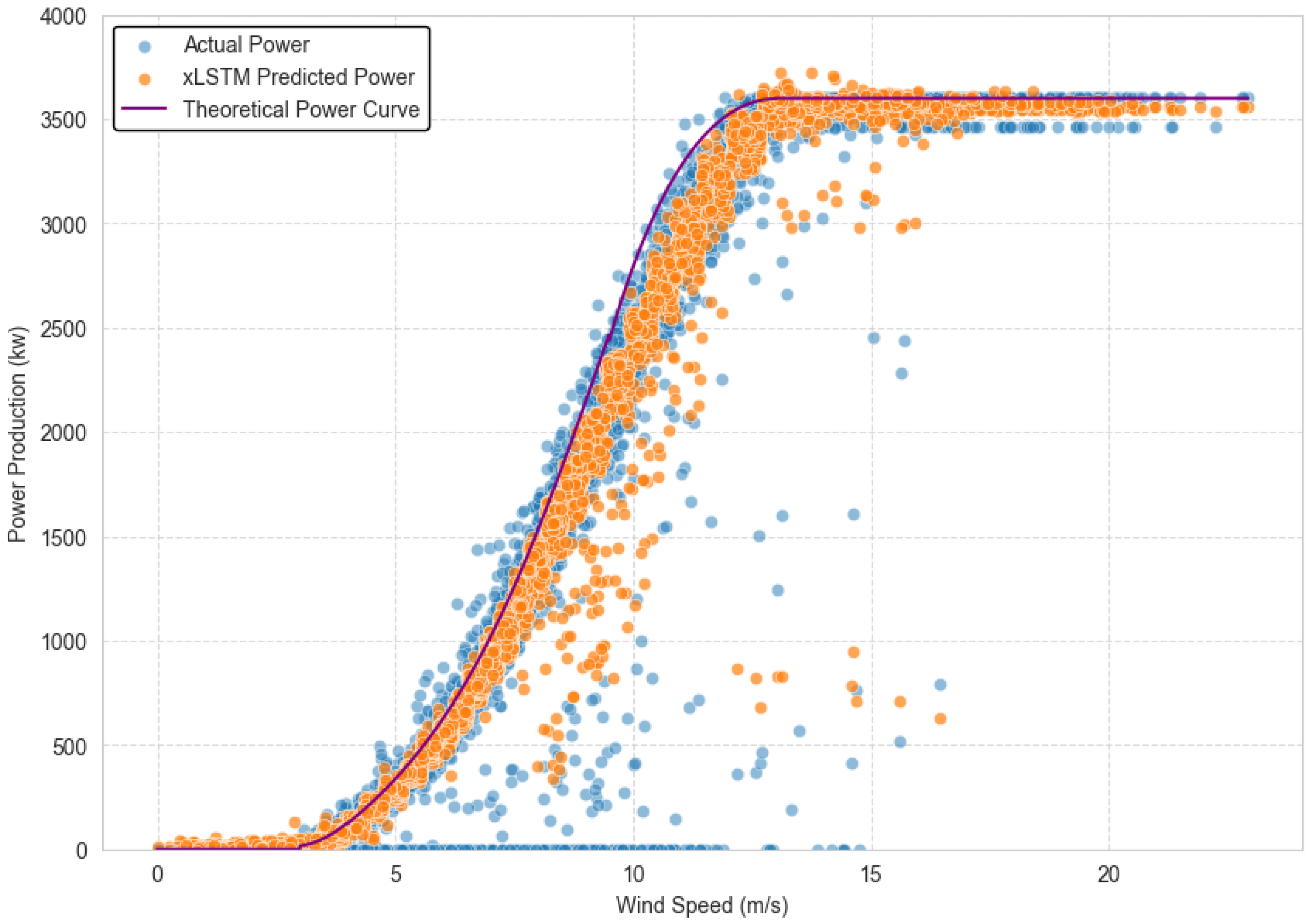 Algorithms 18 00206 g002