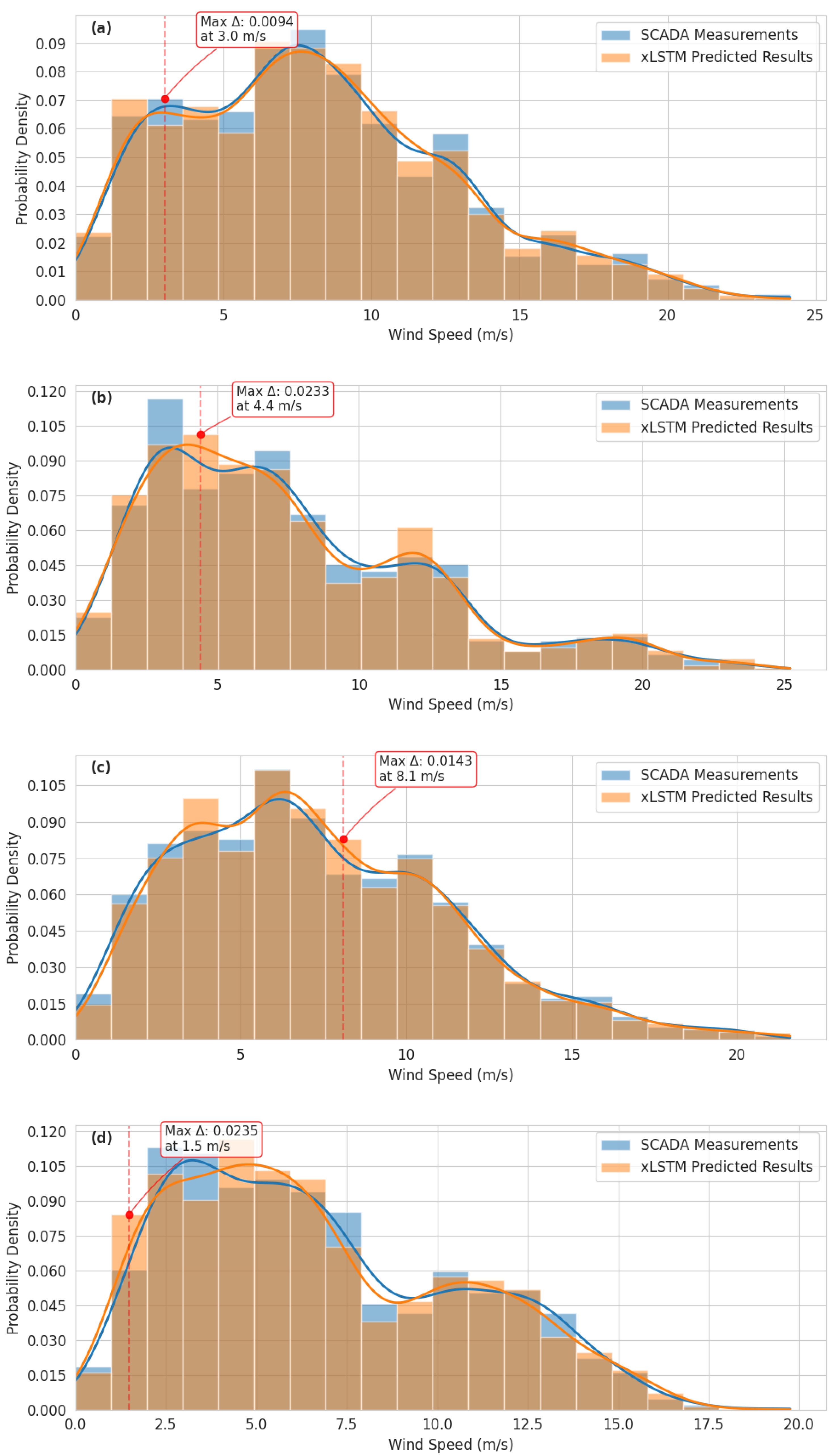 Algorithms 18 00206 g003