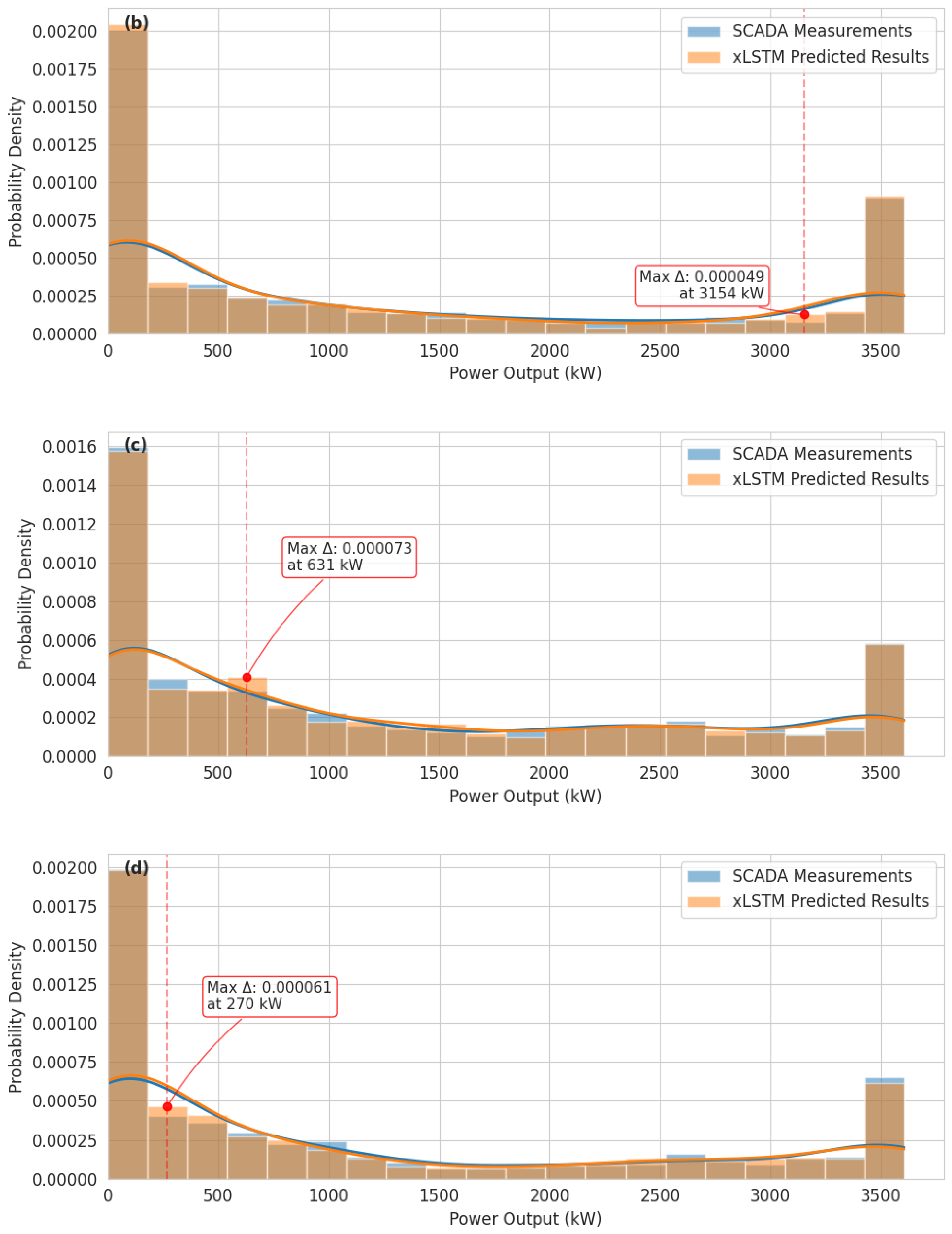 Algorithms 18 00206 g004b