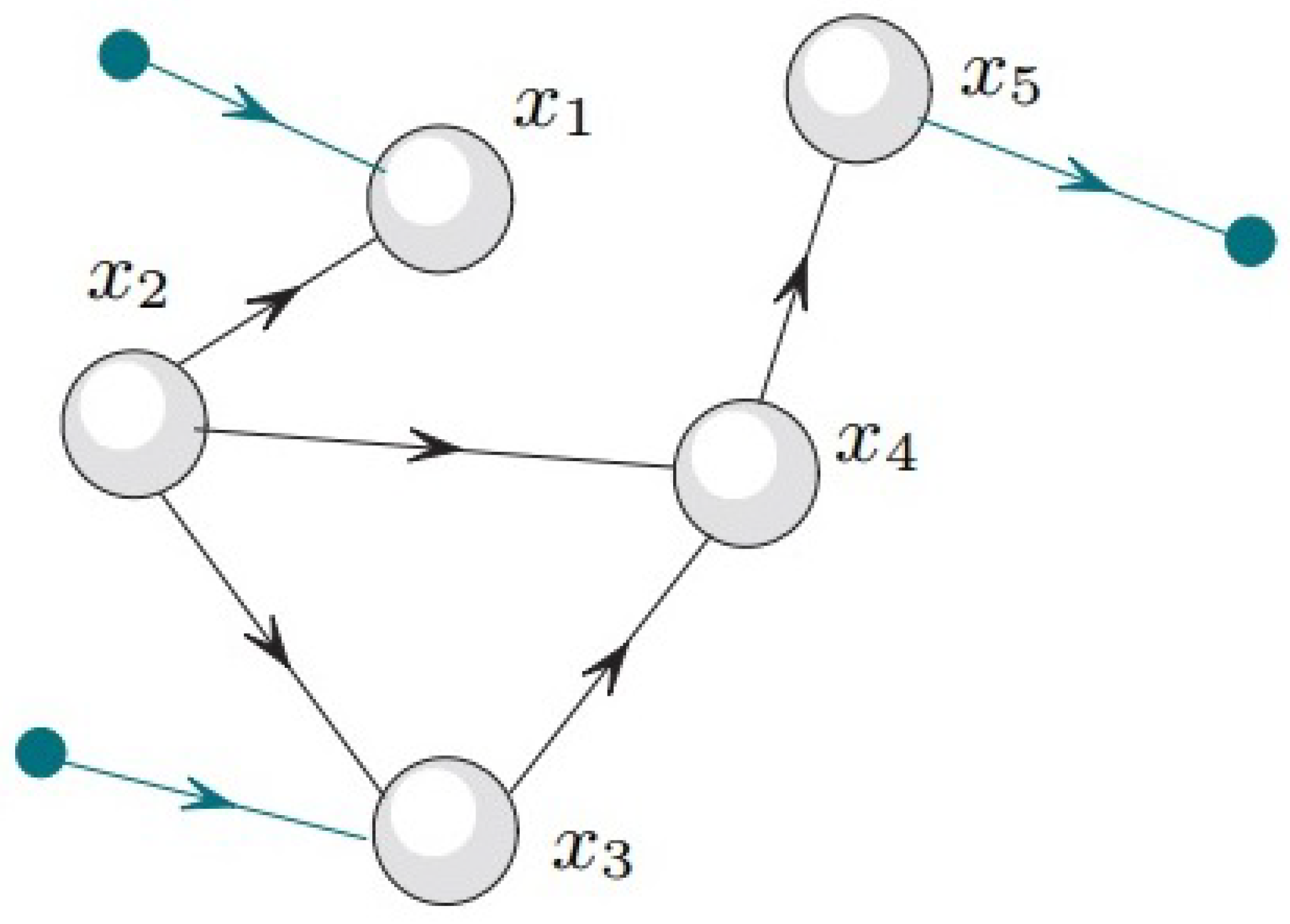 Algorithms 18 00208 g001