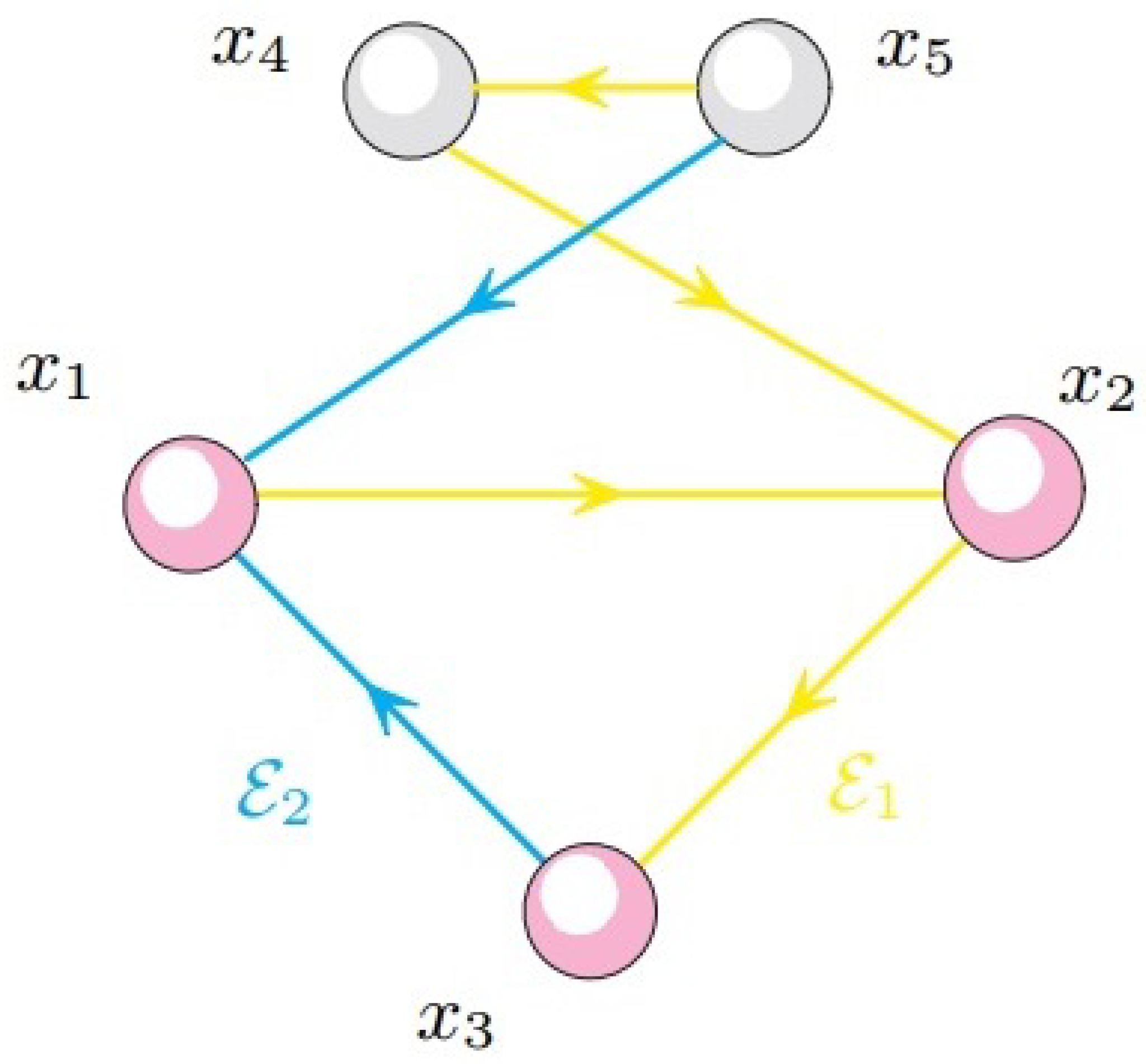 Algorithms 18 00208 g003