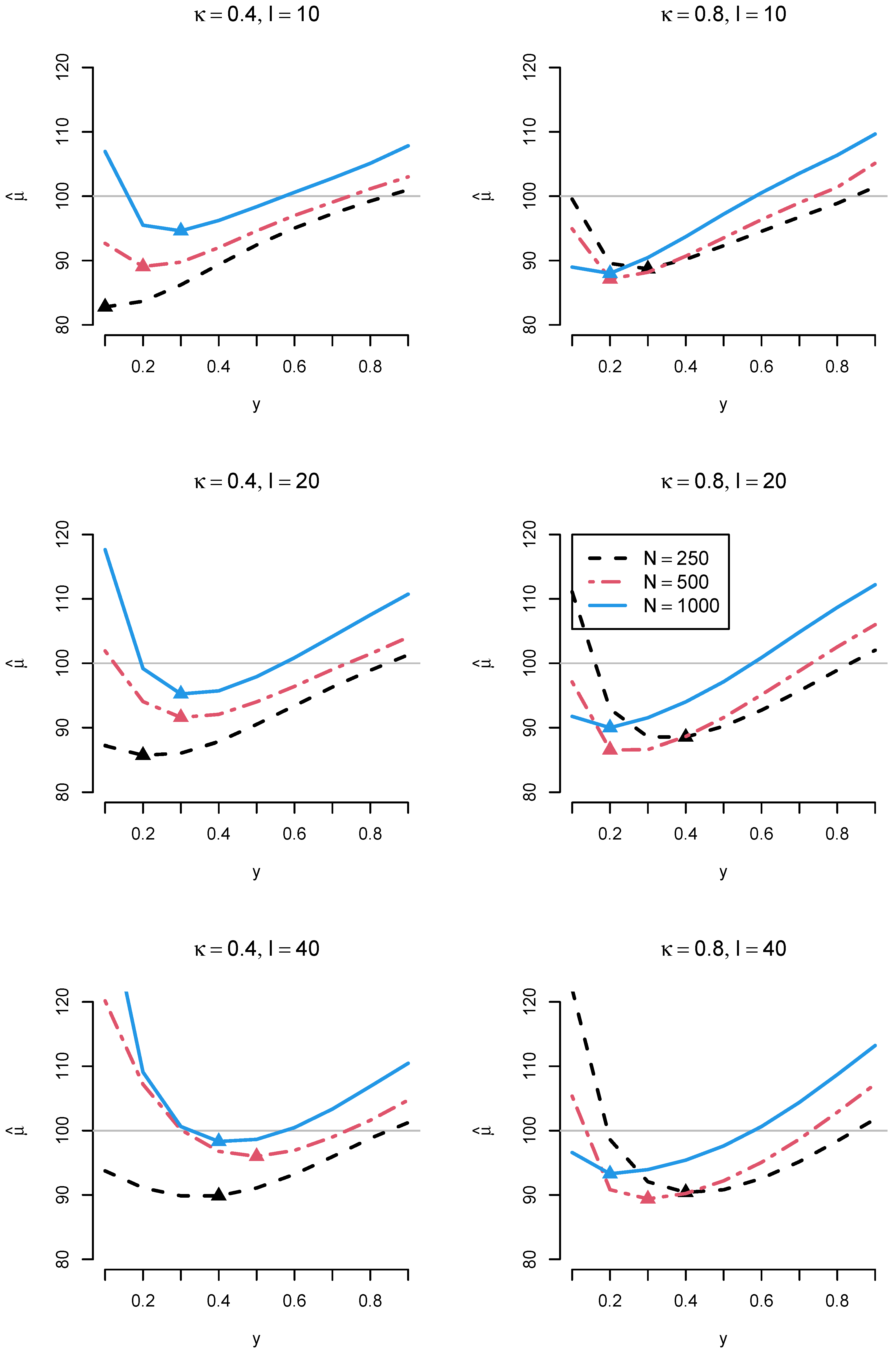 Algorithms 18 00213 g004