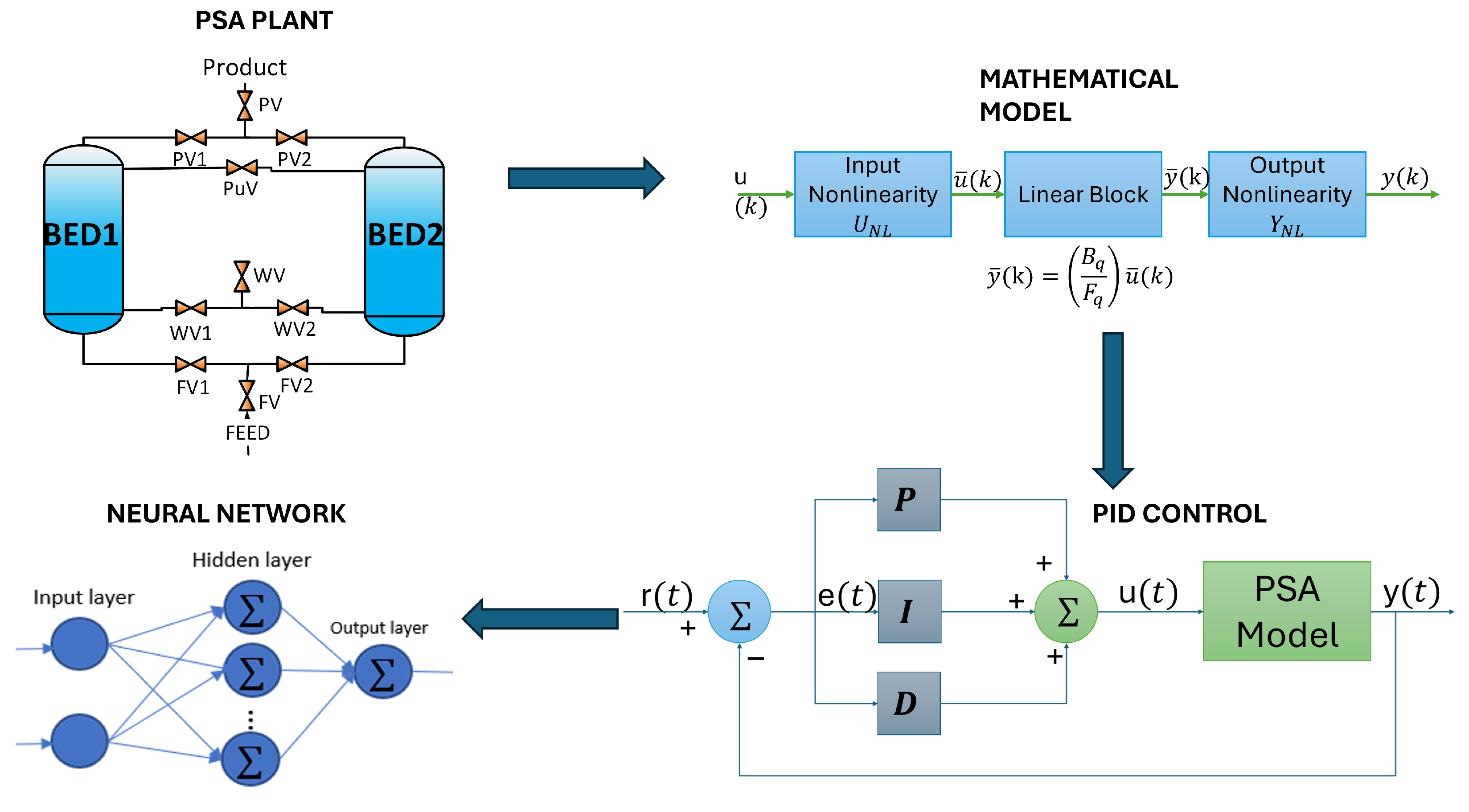 Algorithms 18 00215 g003