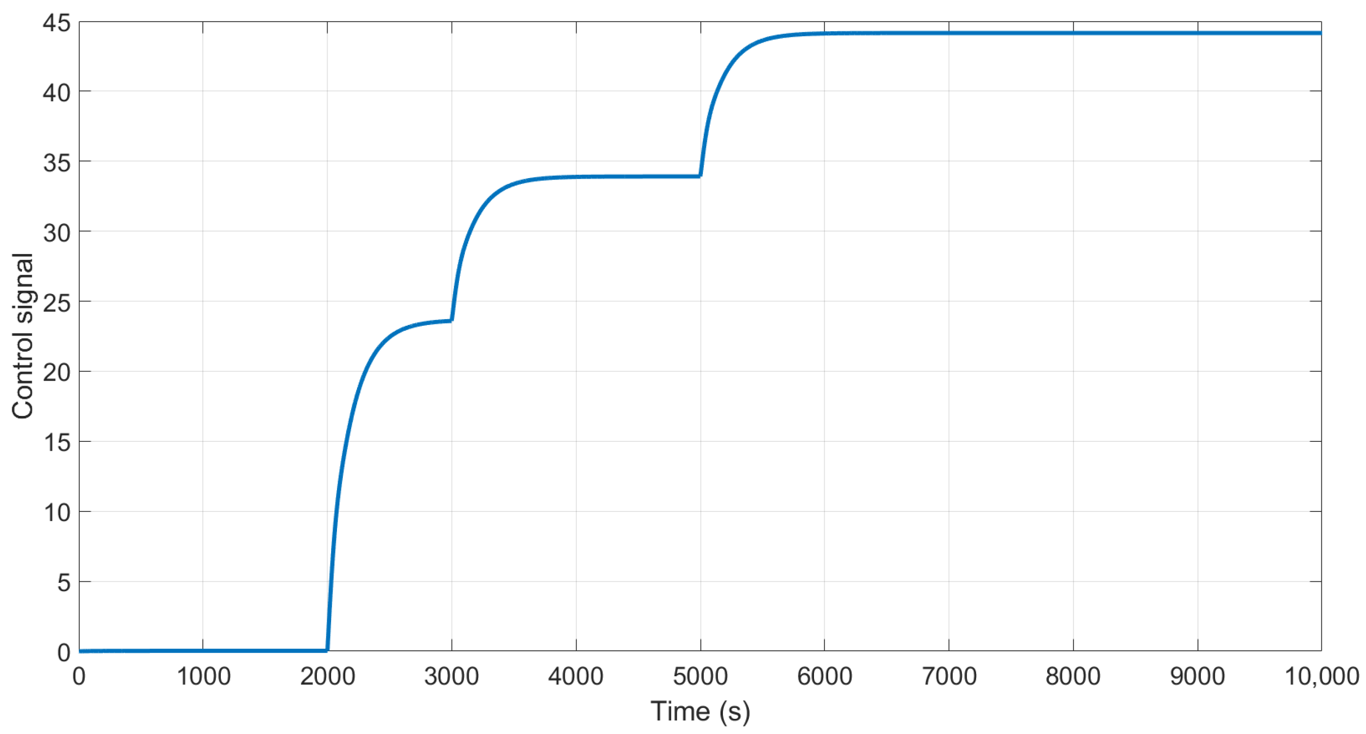 Algorithms 18 00215 g011