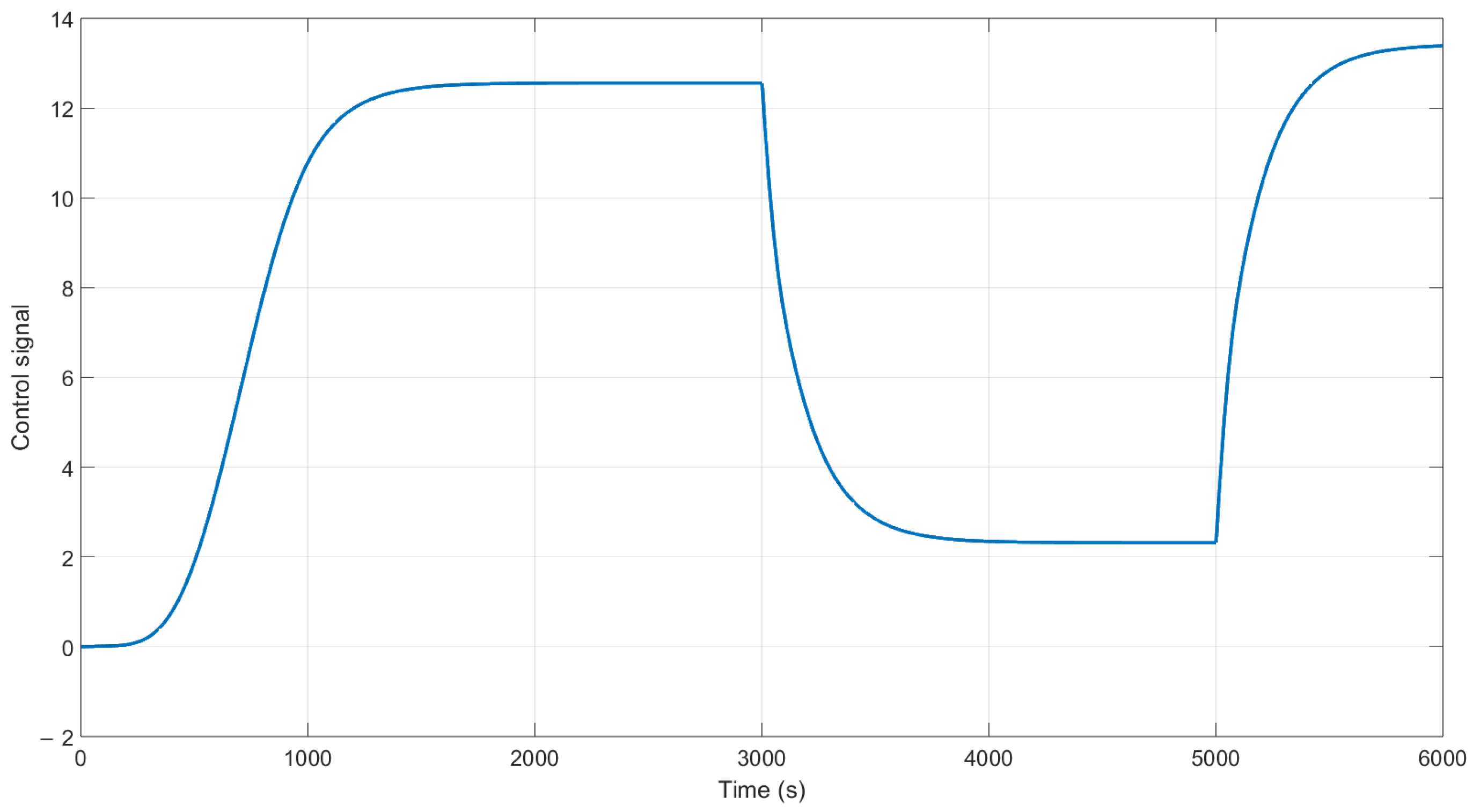 Algorithms 18 00215 g017