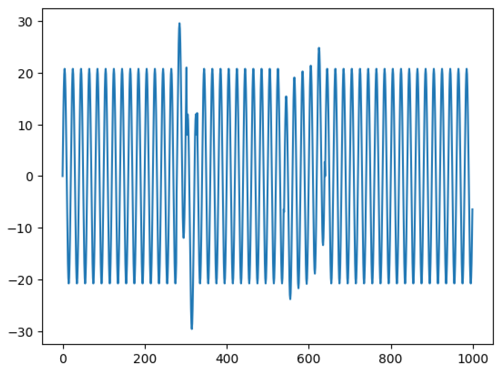 Algorithms 18 00217 g002