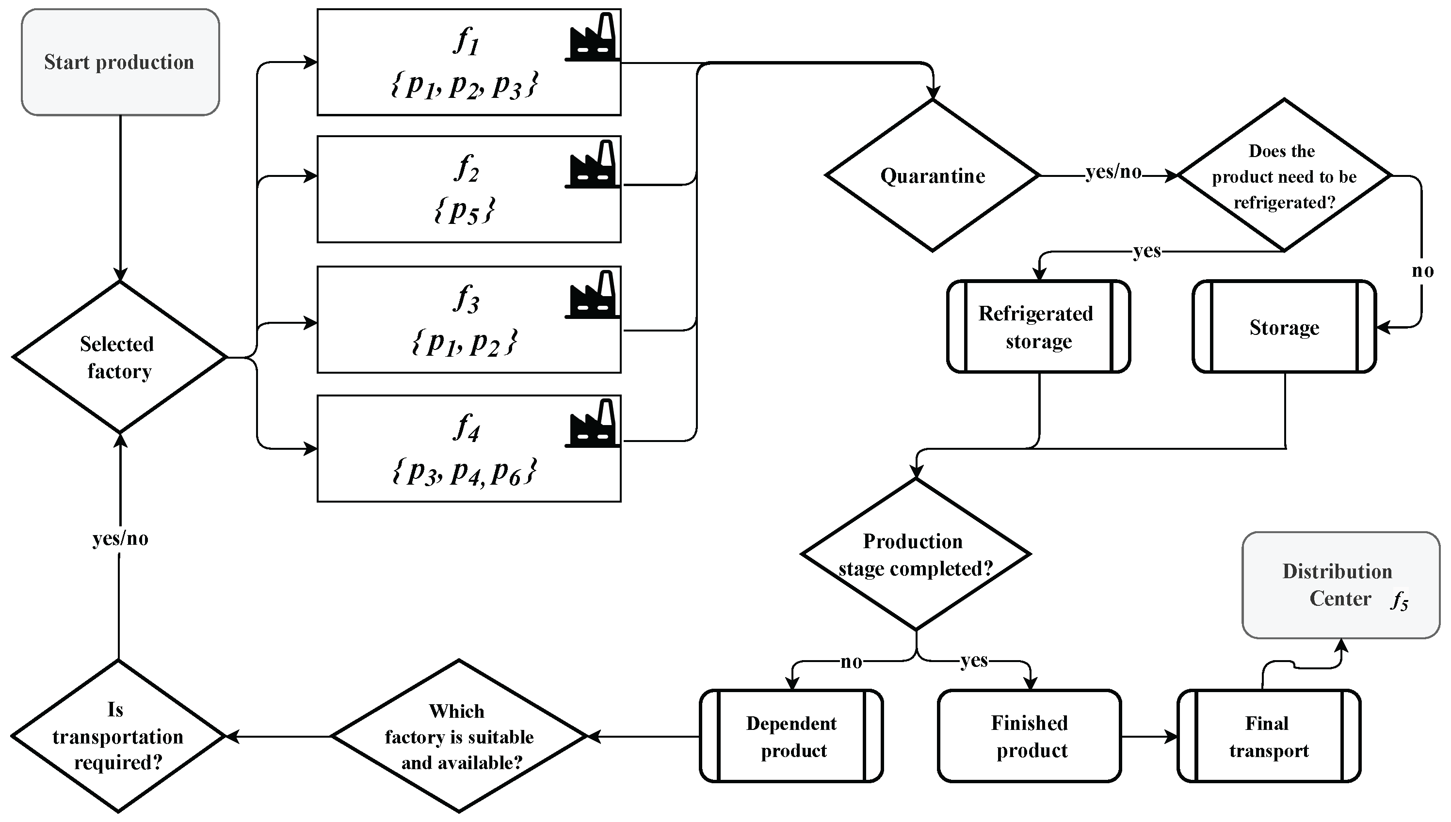 Algorithms 18 00219 g001