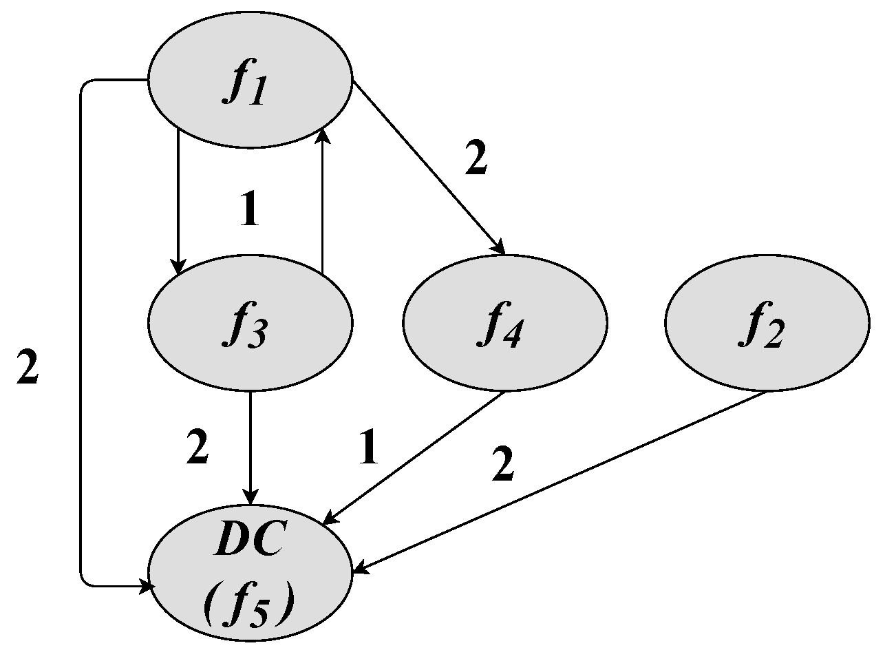 Algorithms 18 00219 g002