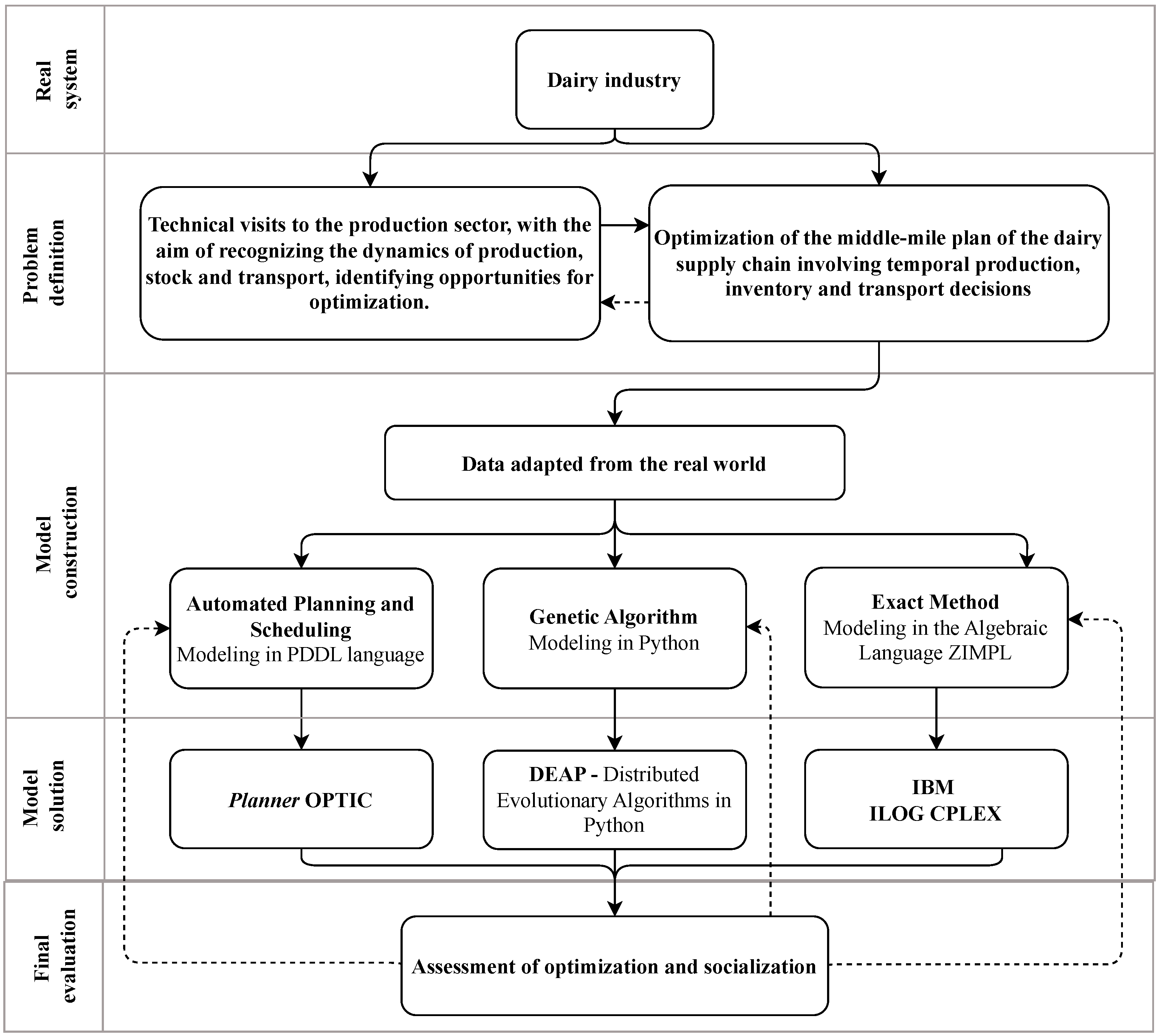 Algorithms 18 00219 g003