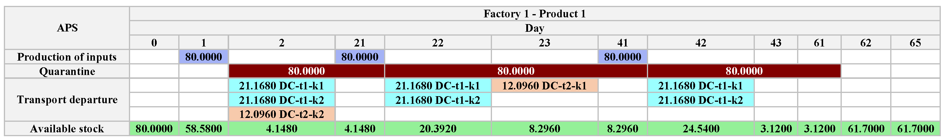Algorithms 18 00219 g005