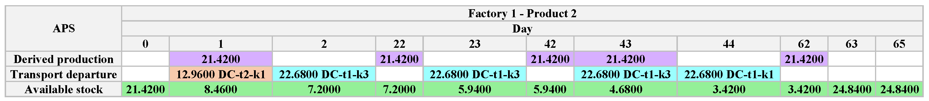 Algorithms 18 00219 g006