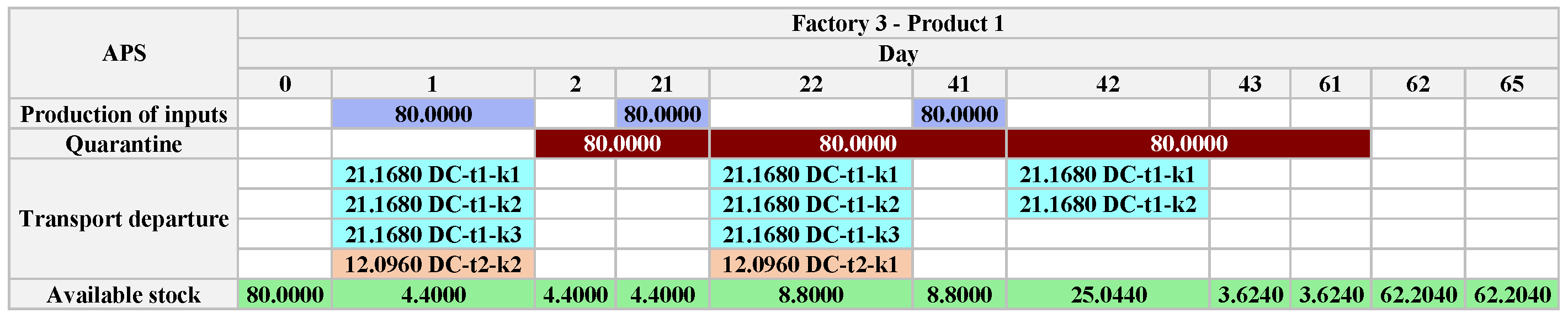 Algorithms 18 00219 g007