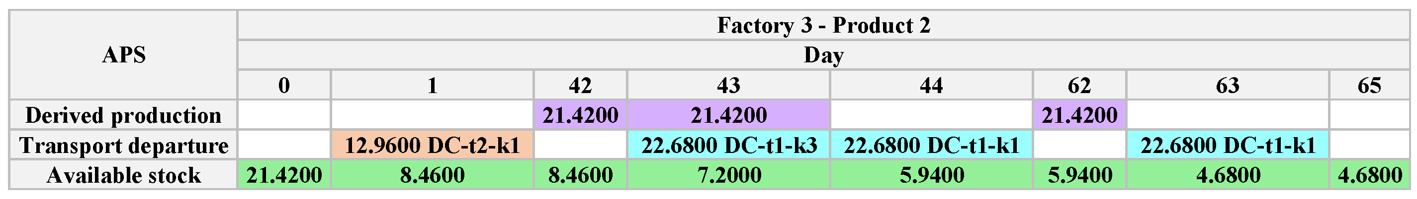 Algorithms 18 00219 g008