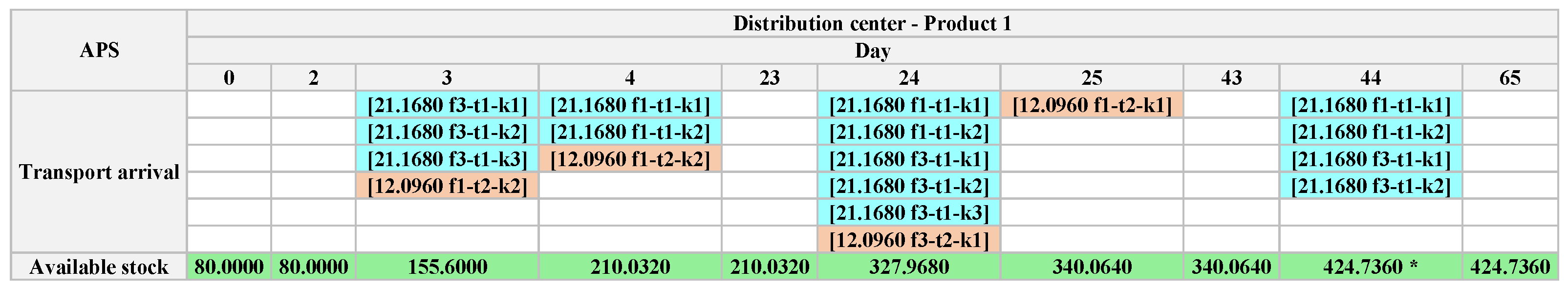 Algorithms 18 00219 g009