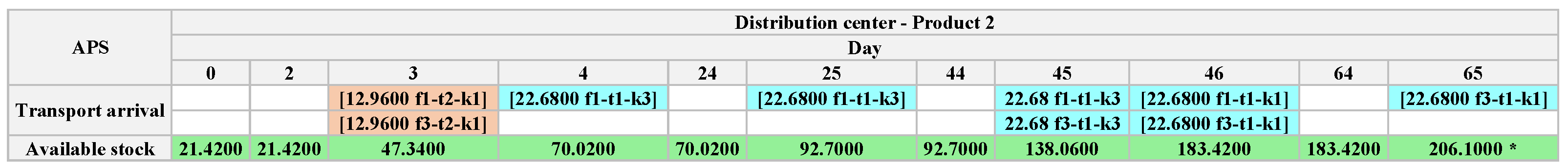 Algorithms 18 00219 g010
