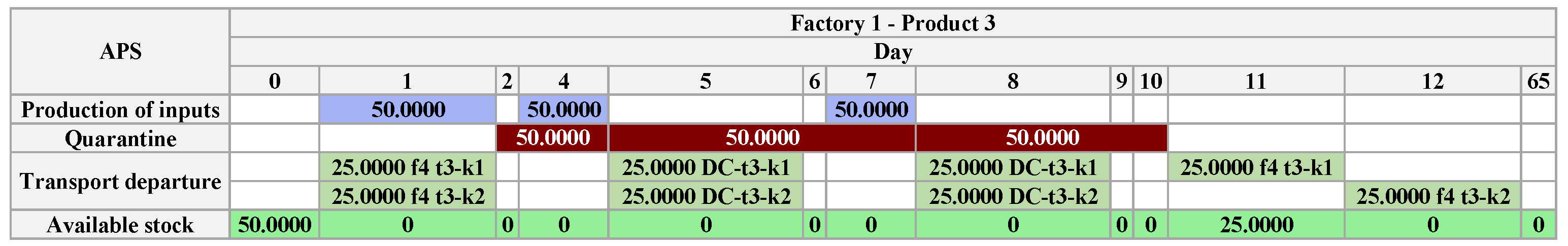 Algorithms 18 00219 g011