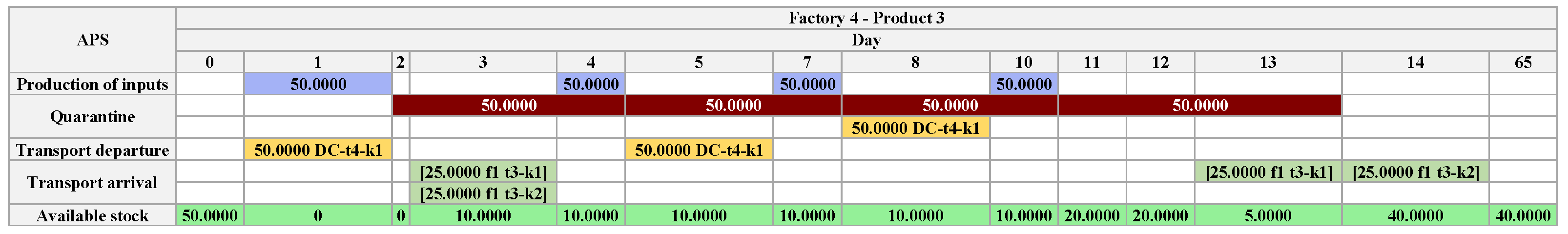 Algorithms 18 00219 g012