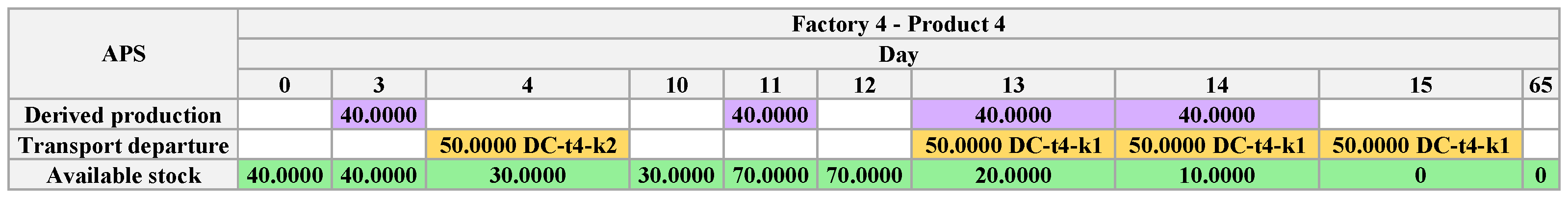 Algorithms 18 00219 g013
