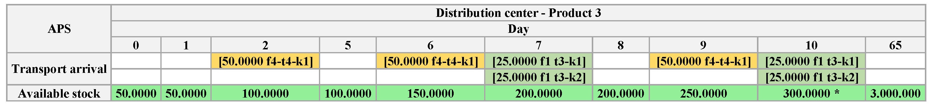Algorithms 18 00219 g014