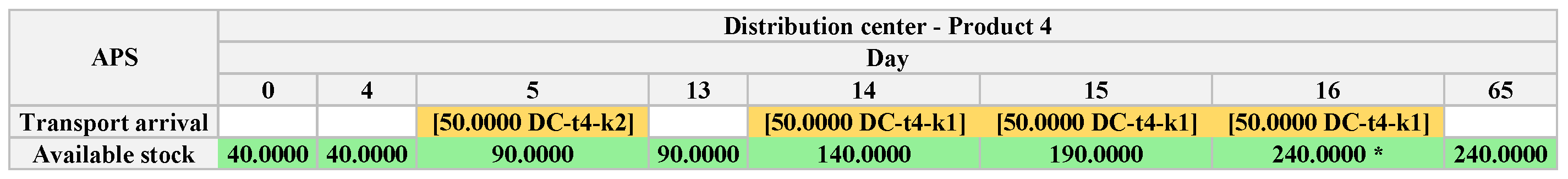 Algorithms 18 00219 g015