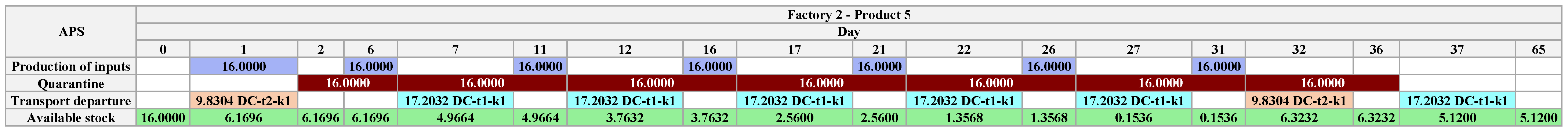Algorithms 18 00219 g016