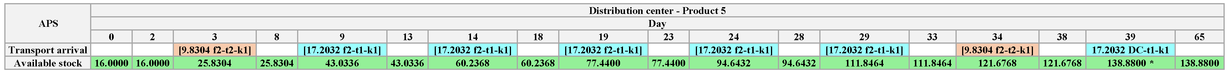 Algorithms 18 00219 g017
