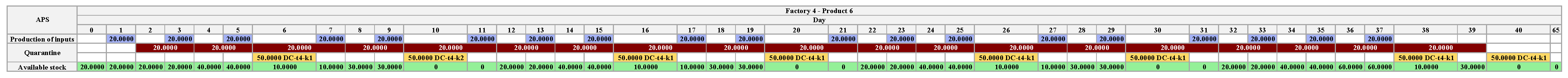 Algorithms 18 00219 g018