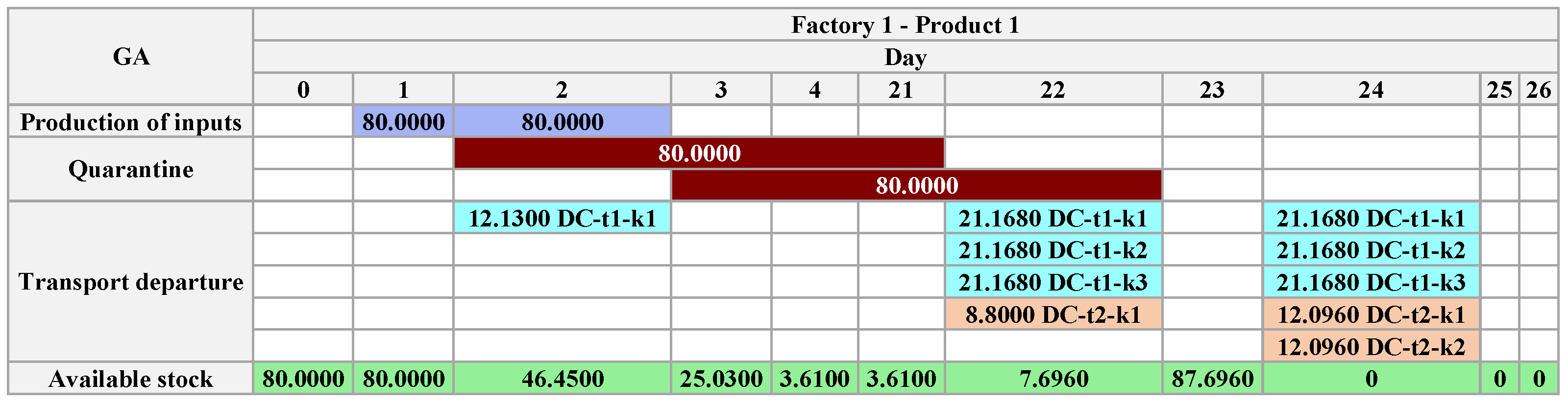 Algorithms 18 00219 g020