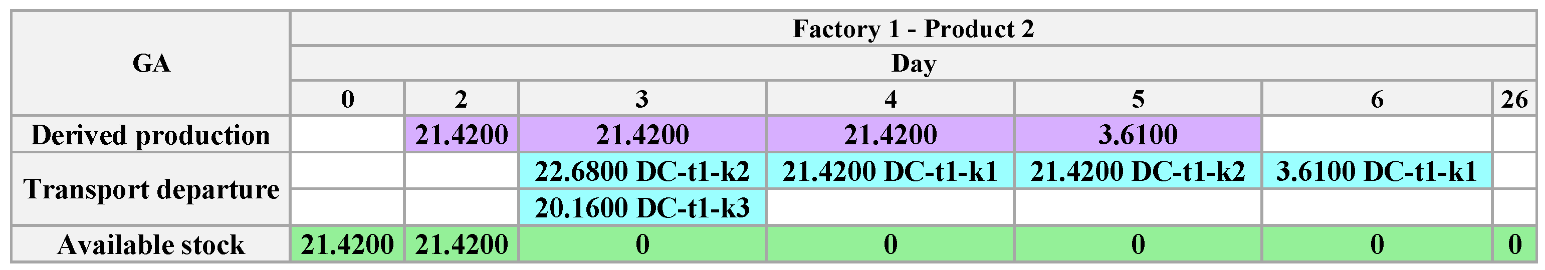 Algorithms 18 00219 g021