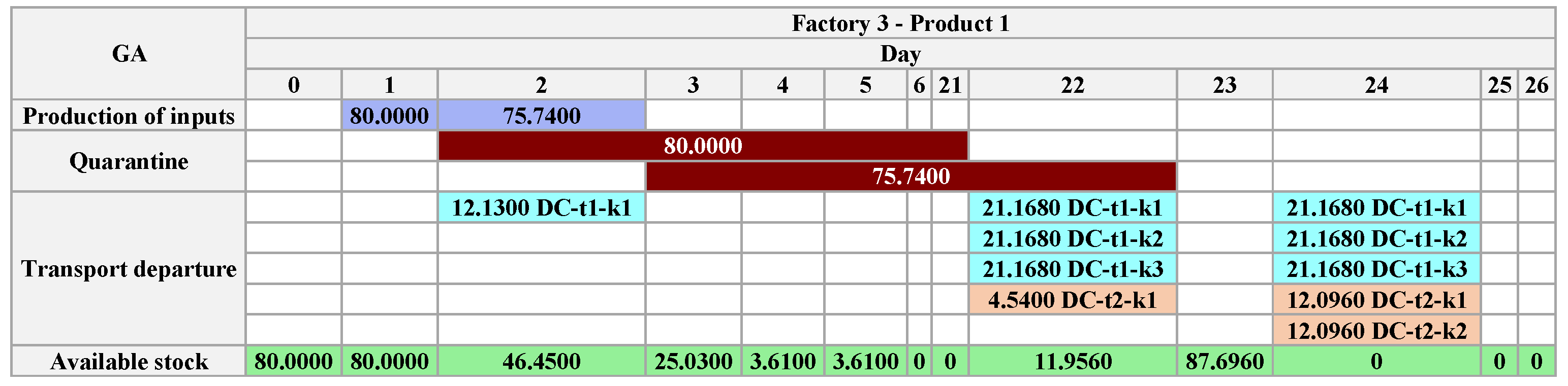 Algorithms 18 00219 g022