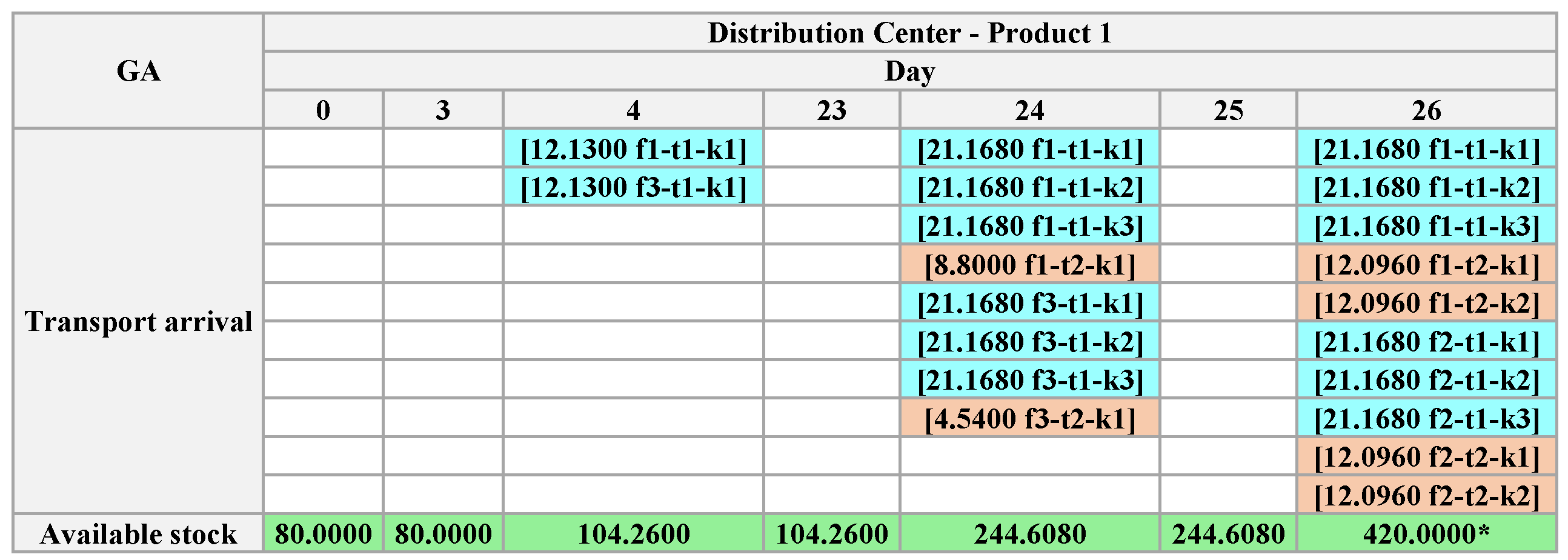 Algorithms 18 00219 g024