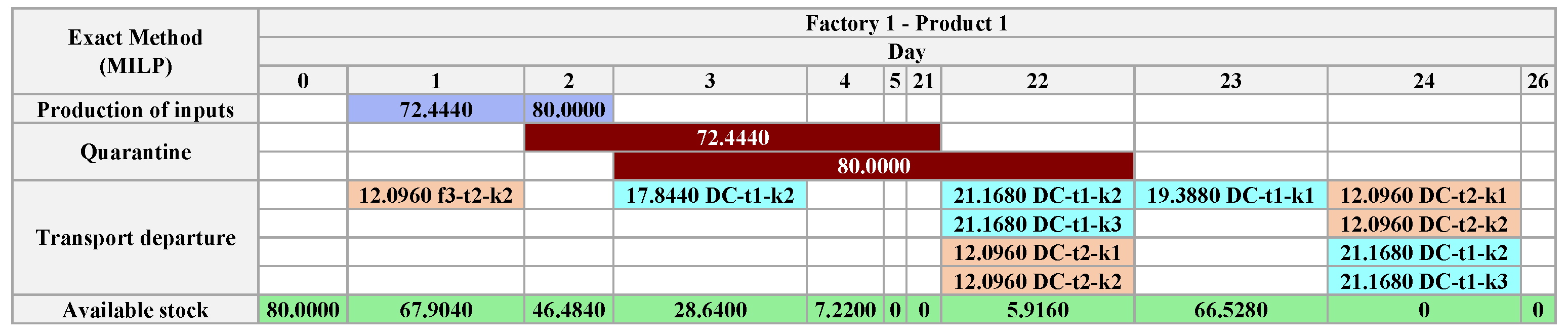Algorithms 18 00219 g026