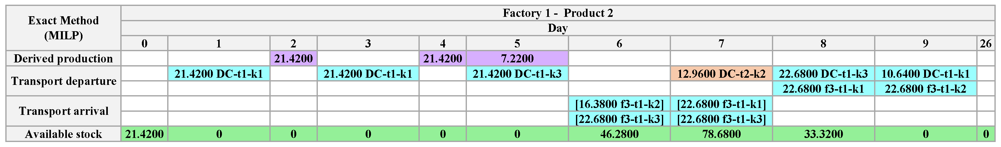 Algorithms 18 00219 g027