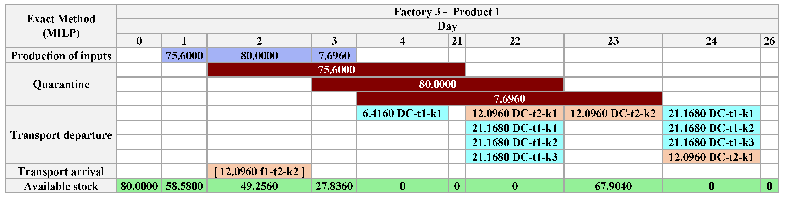 Algorithms 18 00219 g028