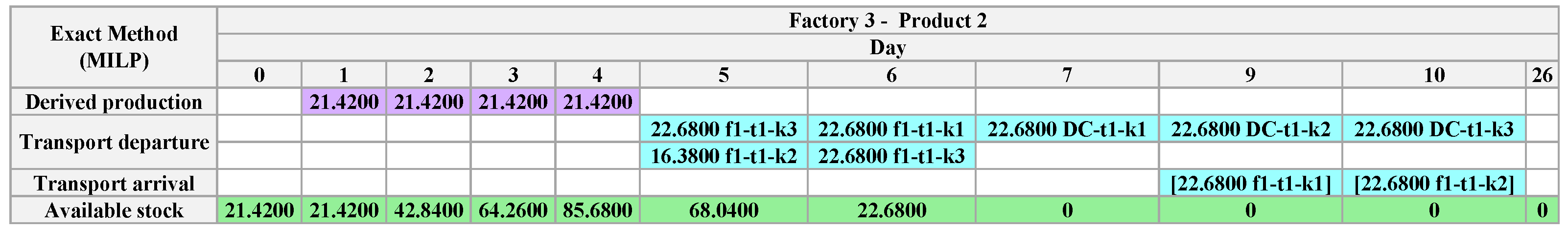 Algorithms 18 00219 g029