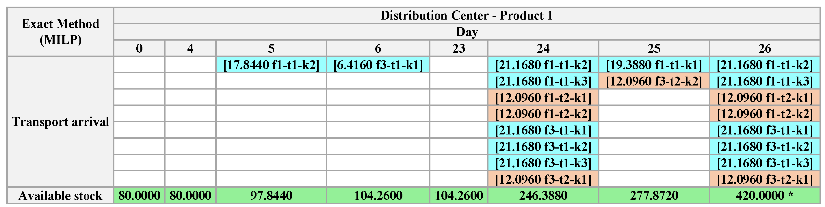 Algorithms 18 00219 g030