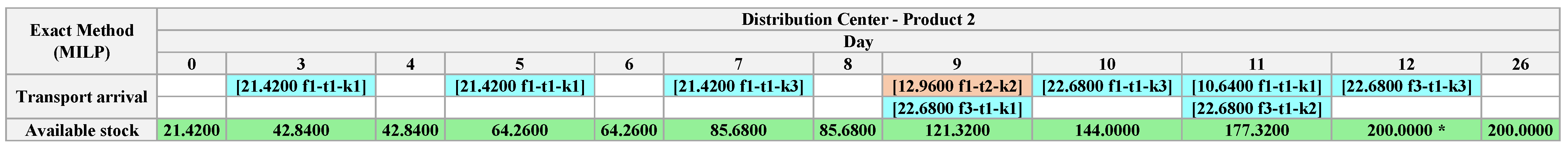 Algorithms 18 00219 g031