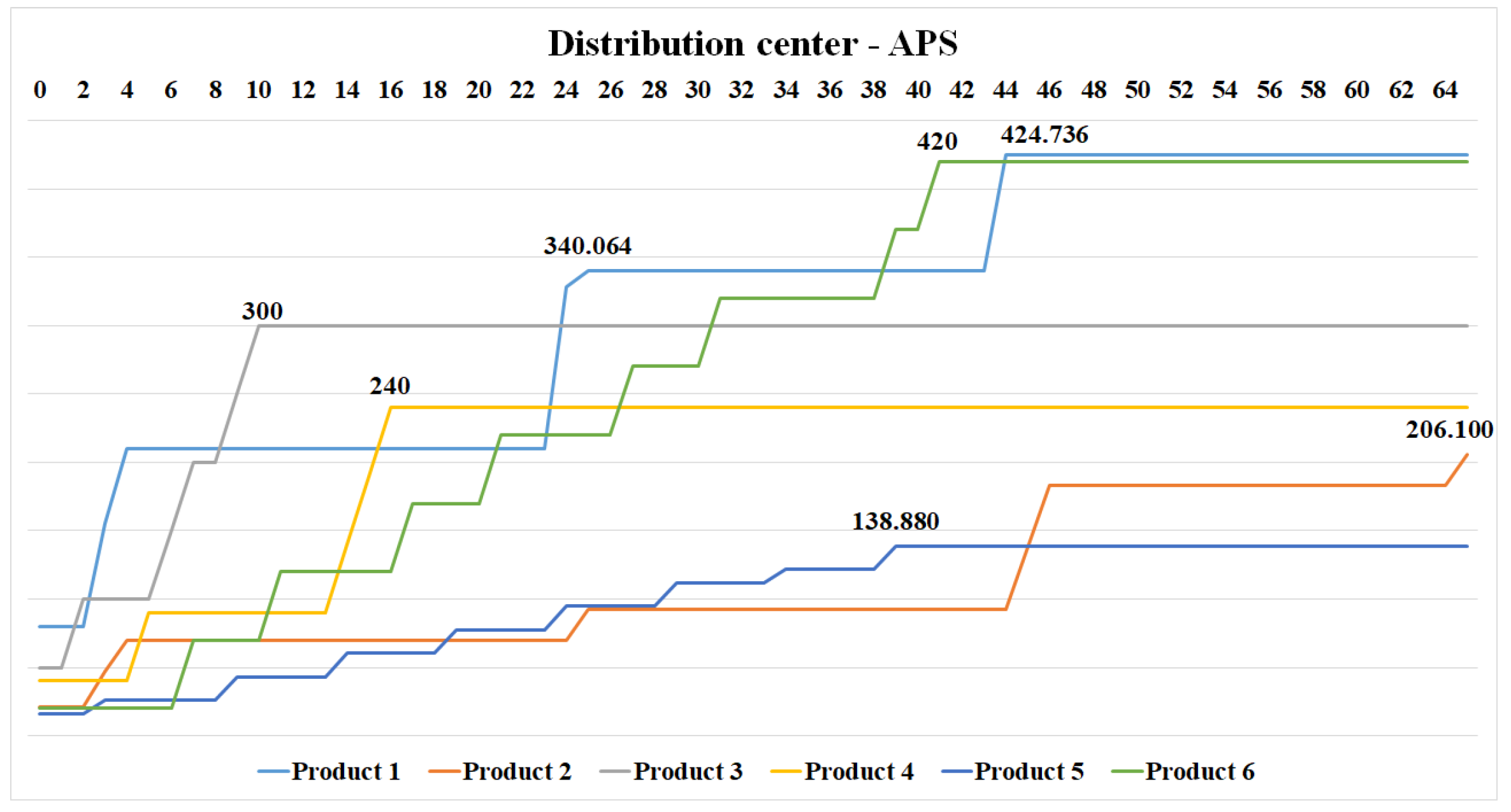 Algorithms 18 00219 g032