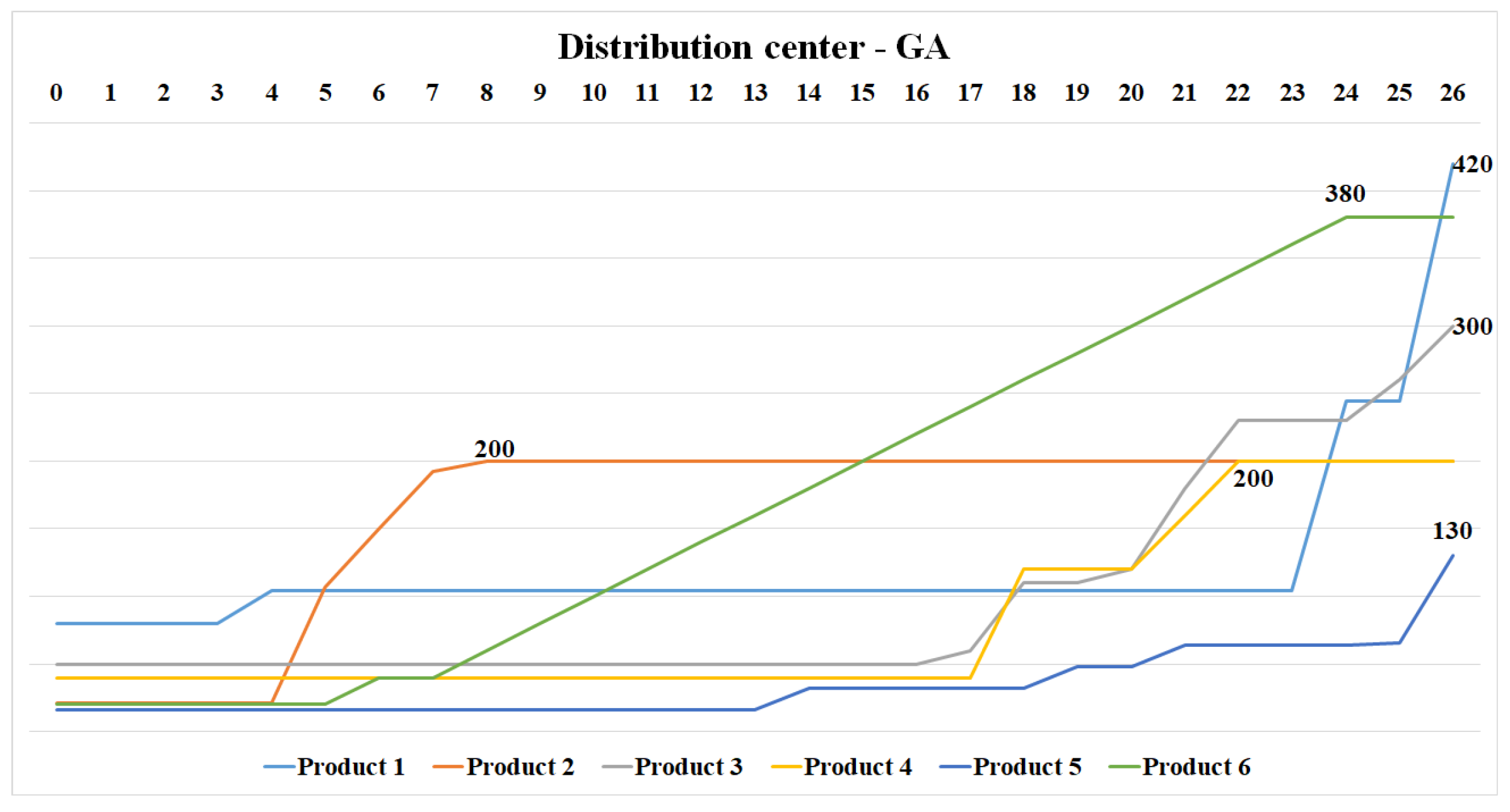 Algorithms 18 00219 g033