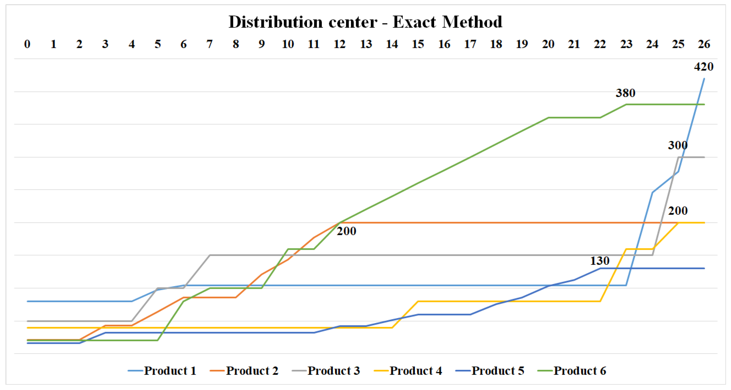 Algorithms 18 00219 g034