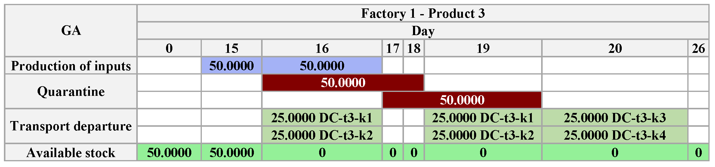 Algorithms 18 00219 g0a1